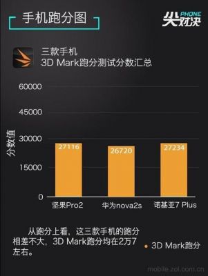 关于手机跑分3D拖后腿的信息-图2 关于手机跑分3D拖后腿的信息-图2