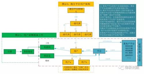 跑分平台的工作原理的简单介绍-图2 跑分平台的工作原理的简单介绍-图2
