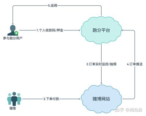 跑分平台的工作原理的简单介绍-图1 跑分平台的工作原理的简单介绍-图1