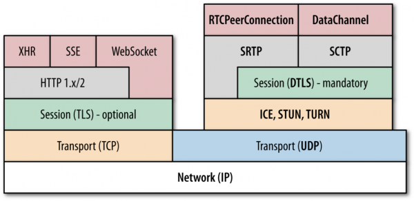webrtc文件传输(webrtc 传输协议)-图1 webrtc文件传输(webrtc 传输协议)-图1
