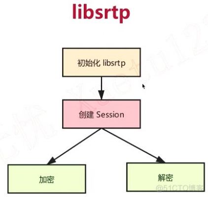 webrtc文件传输(webrtc 传输协议)-图3 webrtc文件传输(webrtc 传输协议)-图3