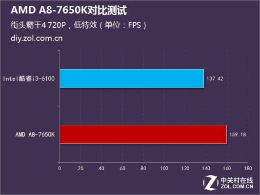 a8-6600k跑分的简单介绍