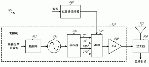 无线数据传输模(无线数据传输模式是什么)-图2 无线数据传输模(无线数据传输模式是什么)-图2