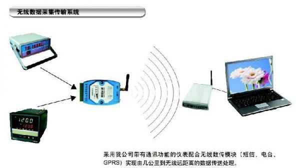无线数据传输模(无线数据传输模式是什么)-图3 无线数据传输模(无线数据传输模式是什么)-图3
