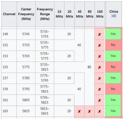 5gWiFi得传输速度（wifi5g传输范围）