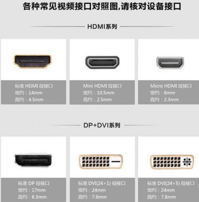 视频接口传输速率（视频传输端口）