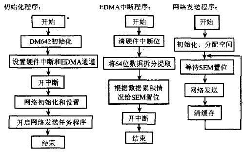 edma3数据fifo数据传输(fifo发送数据)-图3 edma3数据fifo数据传输(fifo发送数据)-图3