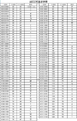 asc码传输模式(asc码是几进制)-图2 asc码传输模式(asc码是几进制)-图2
