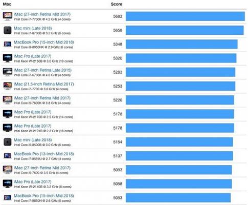 arm和intel跑分的简单介绍-图2 arm和intel跑分的简单介绍-图2