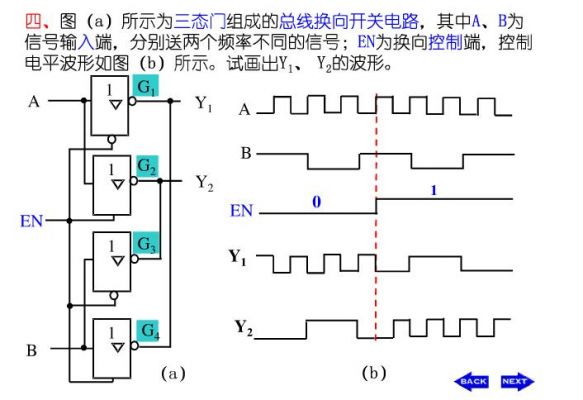 三态vhdl双向传输(三态门实现数据的双向传输)-图2 三态vhdl双向传输(三态门实现数据的双向传输)-图2