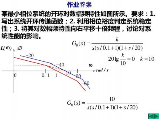 电压传输函数幅频特性(求题图所示电路传输函数的幅频特性和相位频率特性)-图2 电压传输函数幅频特性(求题图所示电路传输函数的幅频特性和相位频率特性)-图2