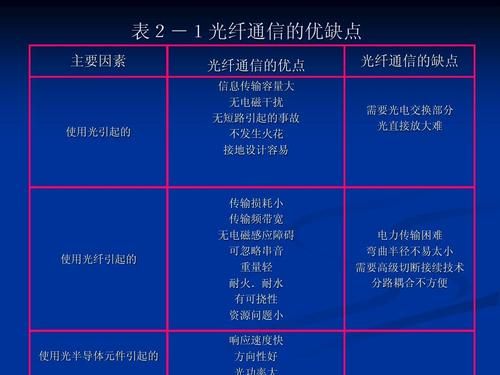 光纤传输会产生串扰么(光纤传输的好处)-图1 光纤传输会产生串扰么(光纤传输的好处)-图1