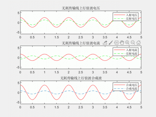 传输线电压驻波比（传输线与负载连接,已知传输线上的电压驻波比）