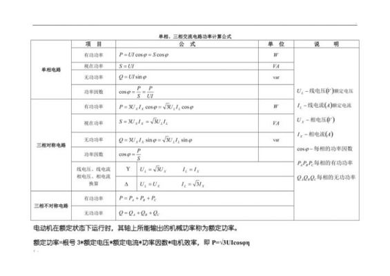 电路传输功率数据（传输功率计算公式）