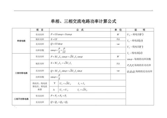 电路传输功率数据(传输功率计算公式)-图3 电路传输功率数据(传输功率计算公式)-图3