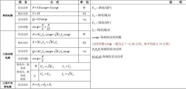 电路传输功率数据(传输功率计算公式)-图2 电路传输功率数据(传输功率计算公式)-图2