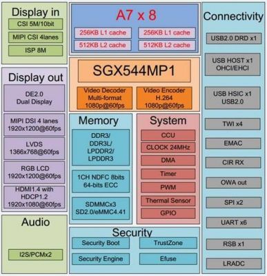 包含全志r58跑分的词条-图3 包含全志r58跑分的词条-图3