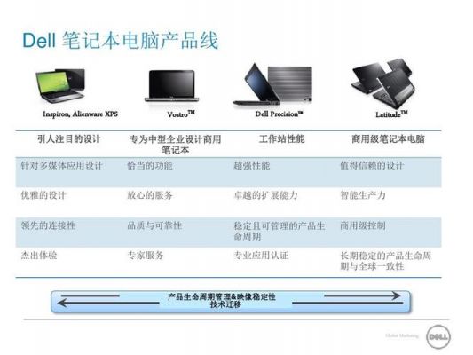 戴尔产品线系列（戴尔产品类型汇总）