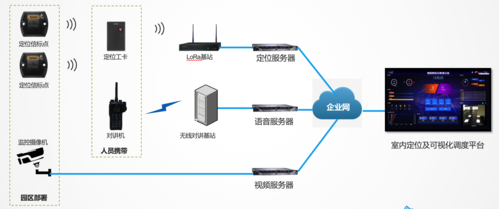 2.4g无线语音传输(语音同传的无线收发系统)-图3 2.4g无线语音传输(语音同传的无线收发系统)-图3