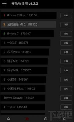 包含小米怎么手机查跑分的词条-图3 包含小米怎么手机查跑分的词条-图3