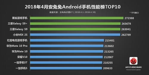 包含安兔兔旗舰机跑分的词条-图2 包含安兔兔旗舰机跑分的词条-图2