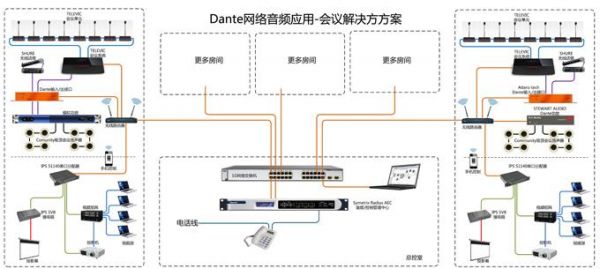 codec音频网络传输(dante网络音频传输协议)-图3 codec音频网络传输(dante网络音频传输协议)-图3