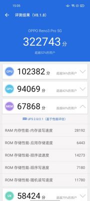 包含oppoa3怎么查跑分的词条-图2 包含oppoa3怎么查跑分的词条-图2