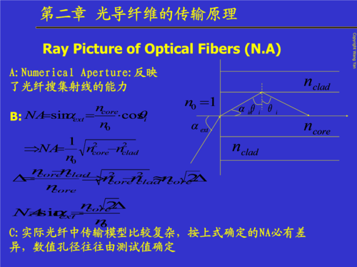 光导纤维传输信号(光导纤维传输信号的原理和光纤应用场景有哪些)-图3 光导纤维传输信号(光导纤维传输信号的原理和光纤应用场景有哪些)-图3