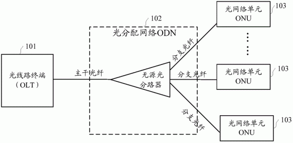 利用光传输数据(利用光传输数据的例子)-图2 利用光传输数据(利用光传输数据的例子)-图2