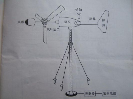 风力发电传输（风力发电传输的原理图）