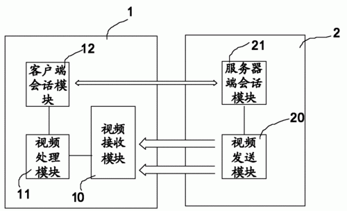 视频流传输（视频流传输原理）