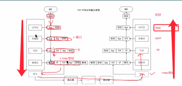 视频传输方式TCP的简单介绍