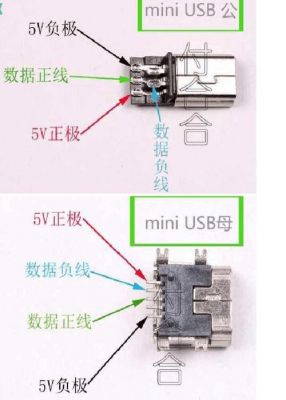 usb控制传输是端点0吗（usb的传输模式）