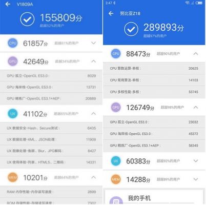 关于努比亚z18跑分的信息-图2 关于努比亚z18跑分的信息-图2