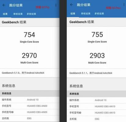关于麒麟990geek4跑分的信息