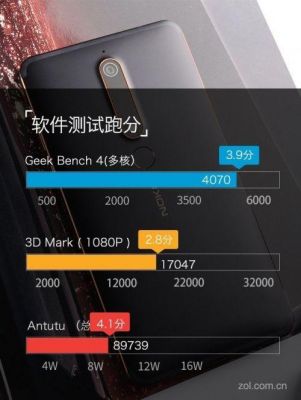 诺基亚最高跑分的简单介绍-图2 诺基亚最高跑分的简单介绍-图2