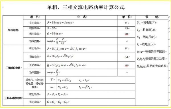 三项交流电传输(三项交流电电流计算)-图3 三项交流电传输(三项交流电电流计算)-图3