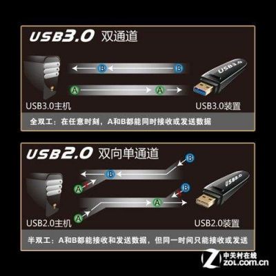 传输模式usb3.0(传输模式有哪几种)-图1 传输模式usb3.0(传输模式有哪几种)-图1