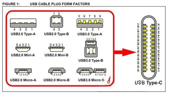 传输模式usb3.0(传输模式有哪几种)-图2 传输模式usb3.0(传输模式有哪几种)-图2