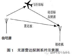 115雷达传输的原理（雷达传输距离）