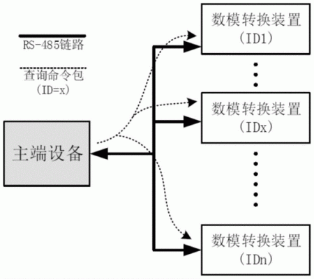 怎么用总线传输数据(总线数据传输原理是什么)-图2 怎么用总线传输数据(总线数据传输原理是什么)-图2