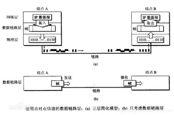 点对点传输原理（点对点的传播模式）