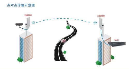 点对点传输原理(点对点的传播模式)-图2 点对点传输原理(点对点的传播模式)-图2
