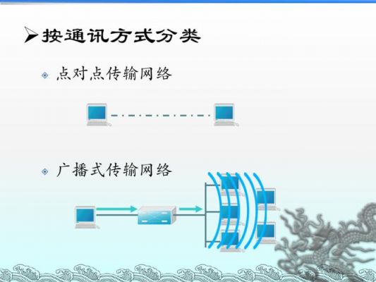 点对点传输原理(点对点的传播模式)-图3 点对点传输原理(点对点的传播模式)-图3