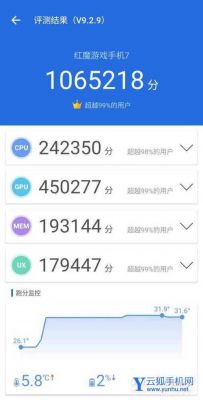 红魔8g跑分的简单介绍-图3 红魔8g跑分的简单介绍-图3
