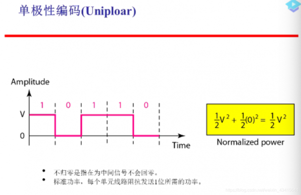 数据传输速率和信号(数据传输速率和信号传输速率的关系)-图2 数据传输速率和信号(数据传输速率和信号传输速率的关系)-图2