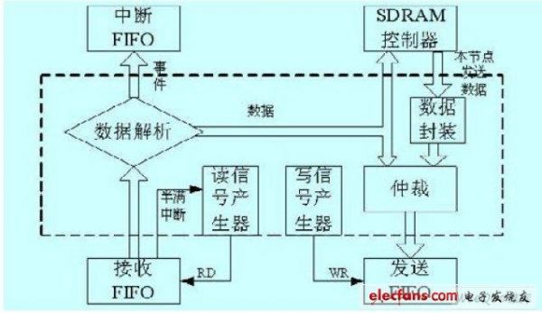 PCI反射传输机制（pci反射传输机制图）