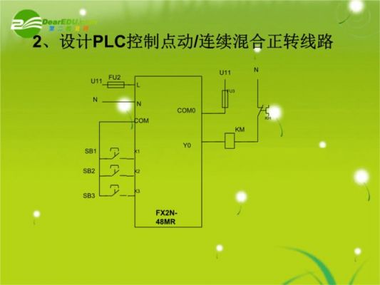 plc电力传输（plc实现传输带电机的自动控制）