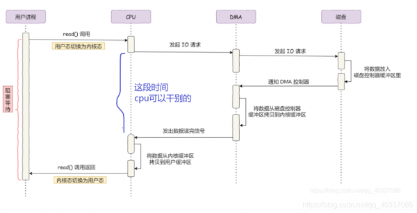 DMA传输的数据量最大(dma传送数据占用什么周期)-图3 DMA传输的数据量最大(dma传送数据占用什么周期)-图3