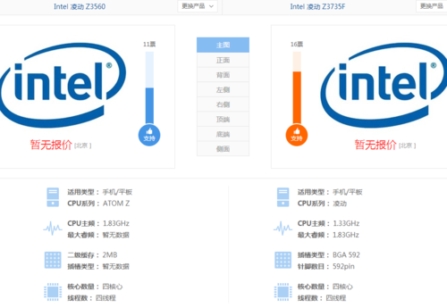 凌动z3735跑分的简单介绍